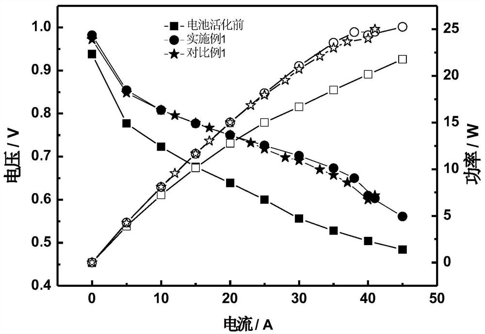 Rapid low-cost activation method for membrane electrode of proton exchange membrane fuel cell