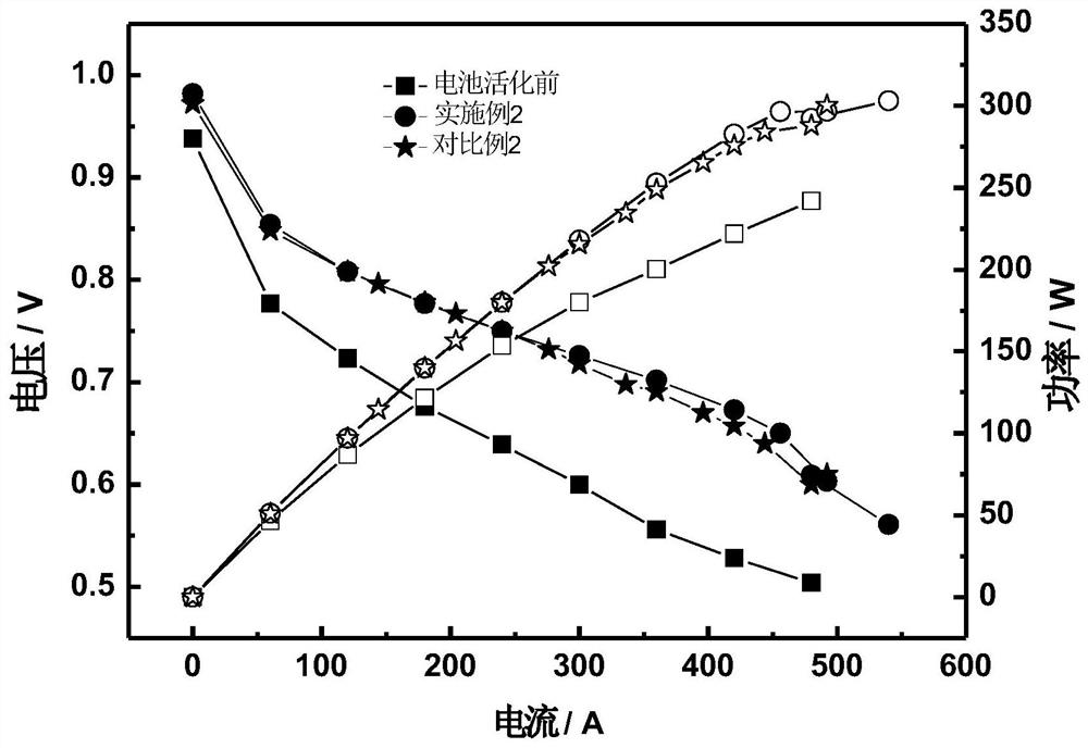 Rapid low-cost activation method for membrane electrode of proton exchange membrane fuel cell