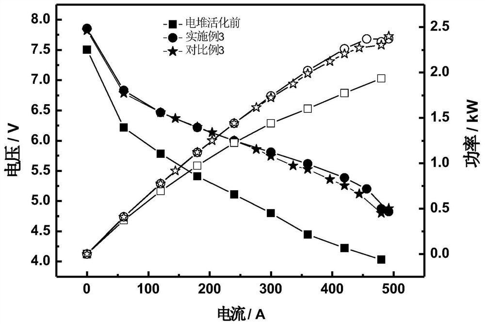 Rapid low-cost activation method for membrane electrode of proton exchange membrane fuel cell