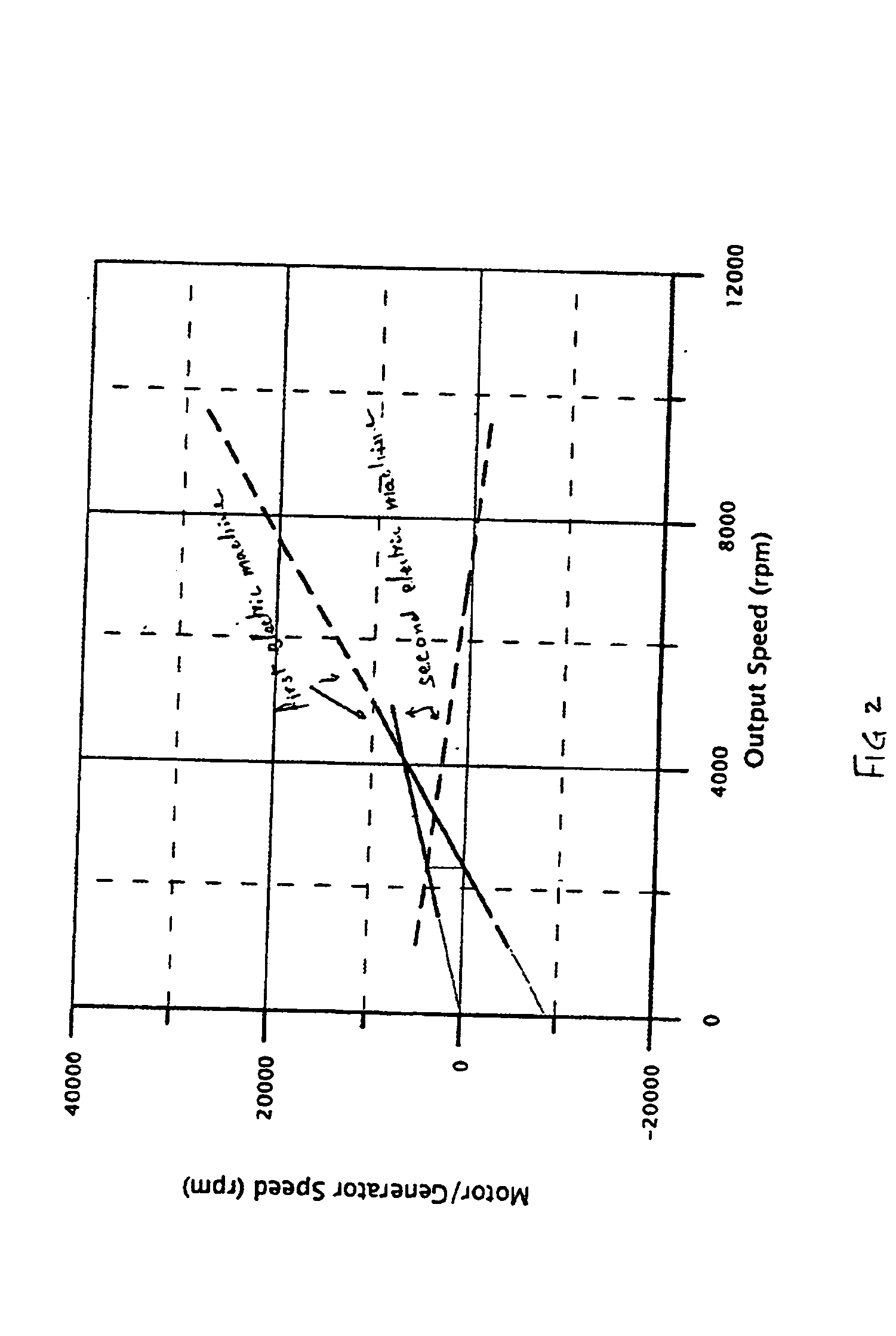 Method and apparatus for power flow management in electro-mechanical transmissions