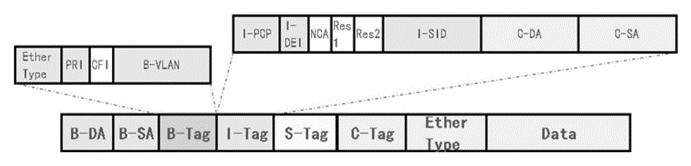 A data transmission method and device thereof