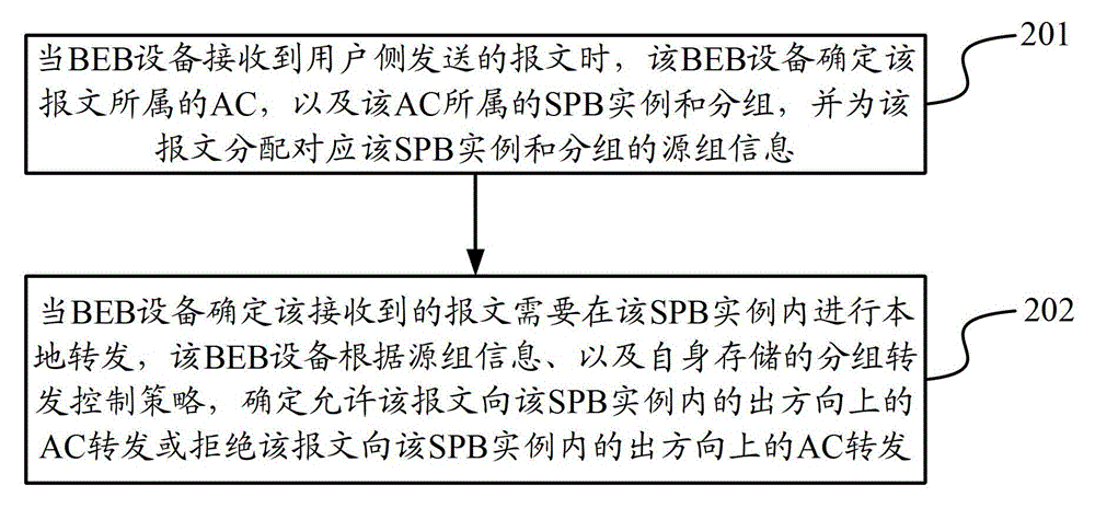 A data transmission method and device thereof