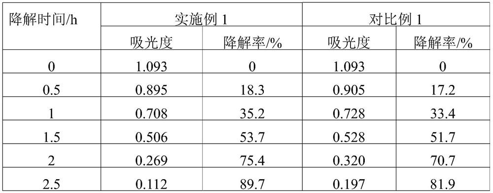 Photocatalytic nano composite material as well as preparation method and application thereof