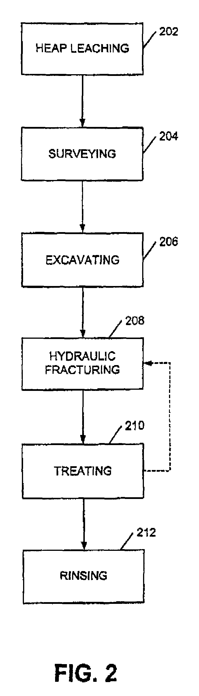 Remedial heap treatment