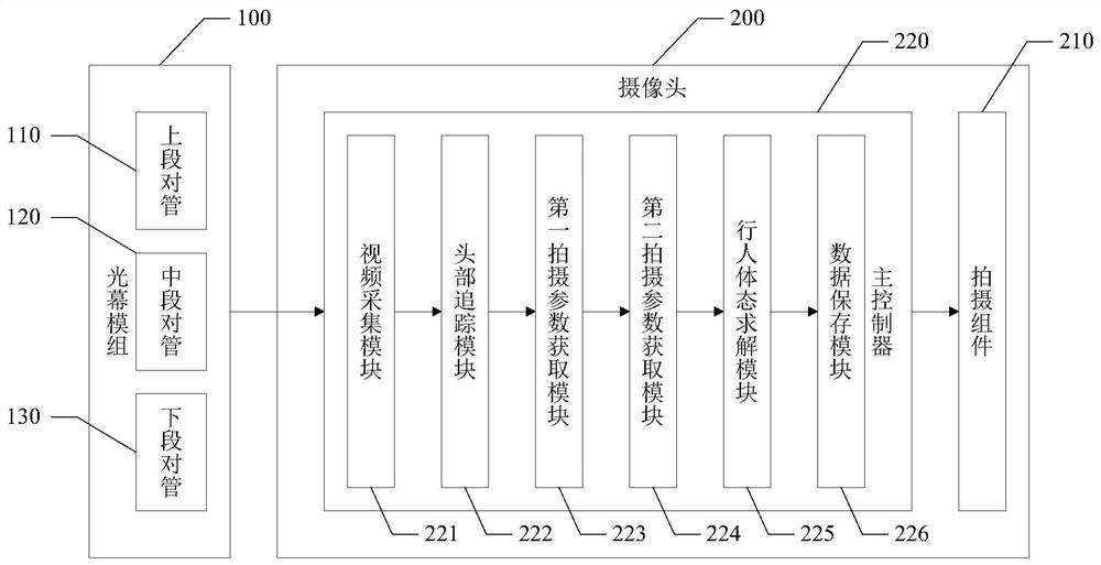 Light curtain control camera based on Internet of things