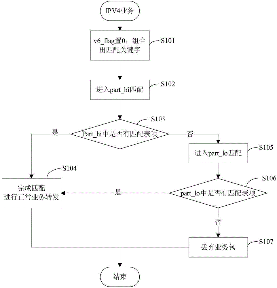 IPV4/IPV6 routing capacity sharing method based on TCAM