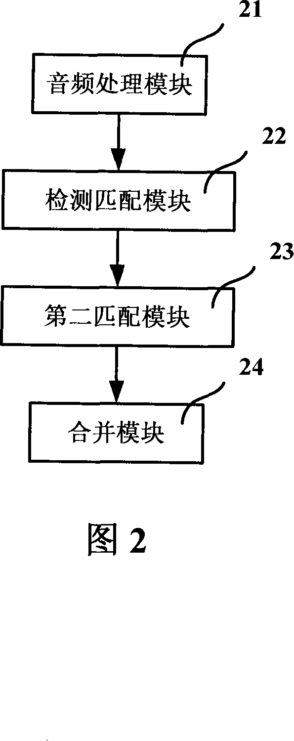 Method and system for detecting repeatable video and audio program fragment