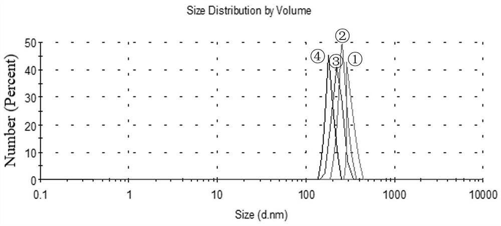 Preparation method of amomum villosum essential oil microcapsule