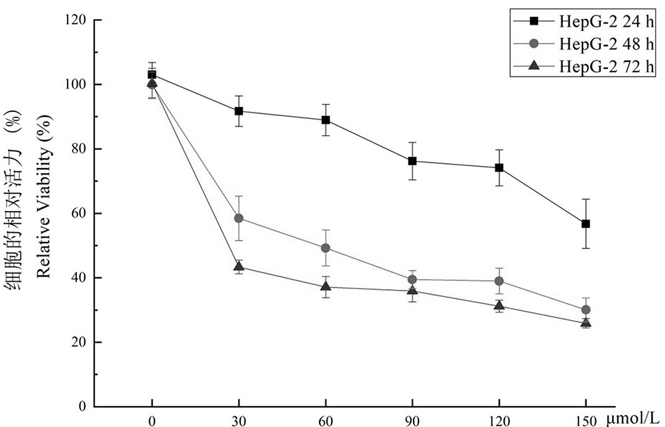 Preparation method of amomum villosum essential oil microcapsule