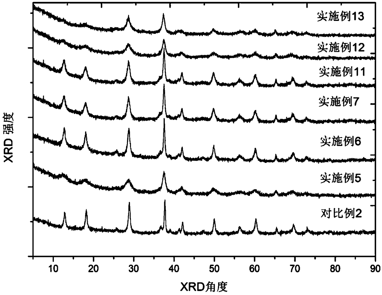 Cryptomelane-type manganese dioxide and preparation method and use thereof