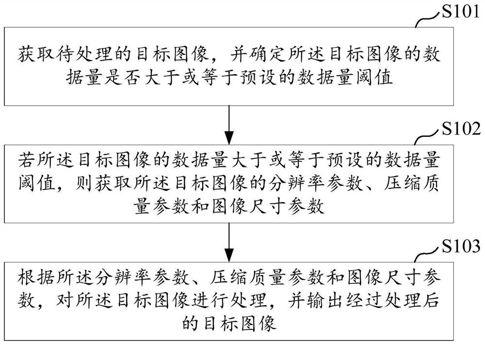 Image processing method, device and equipment and computer readable storage medium