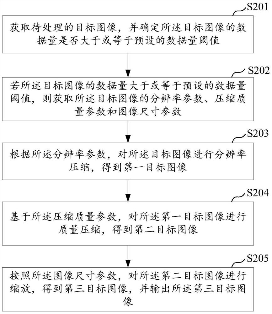 Image processing method, device and equipment and computer readable storage medium