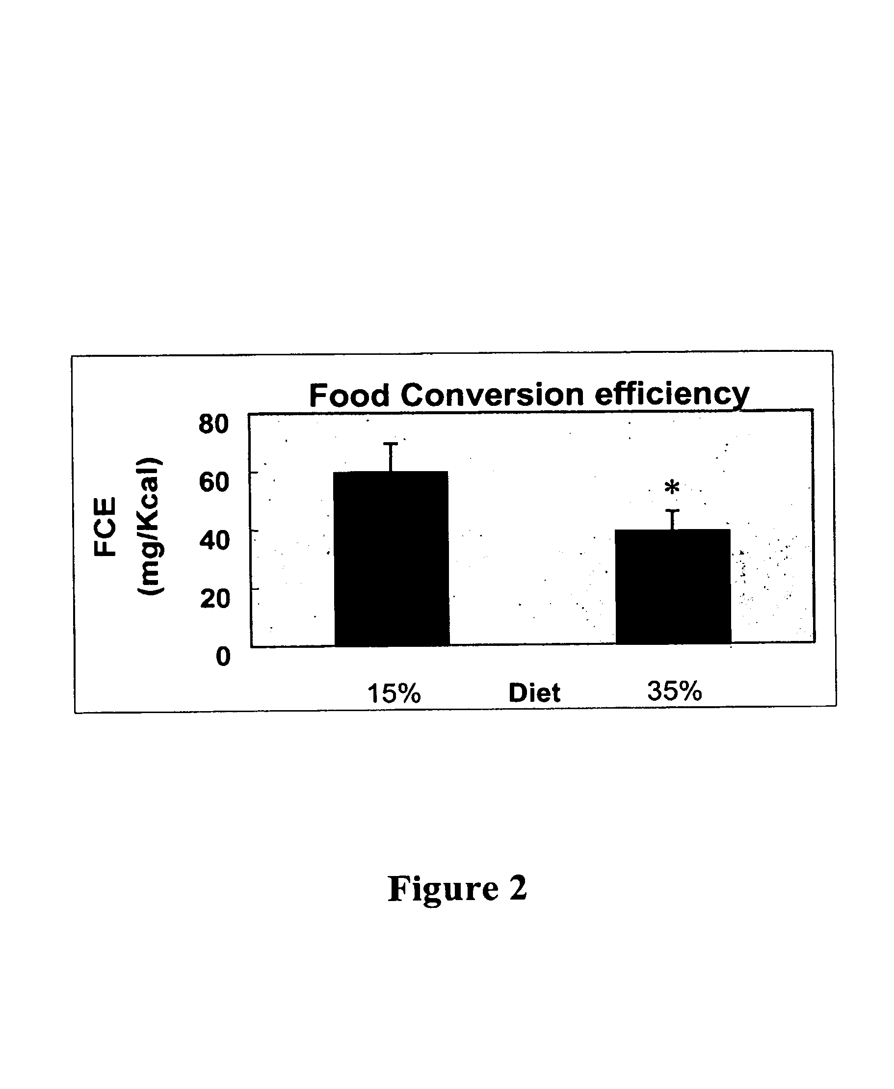 High lipid diet