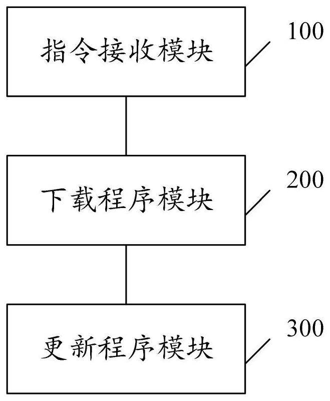 Program updating method, device and system of encoder