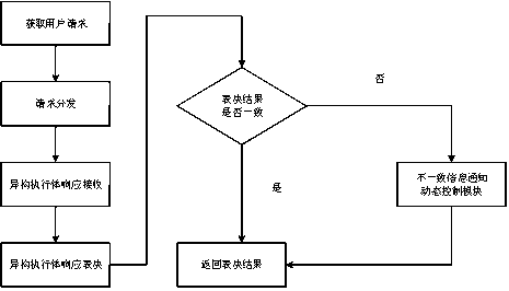 Power grid Web application mimicry defense system