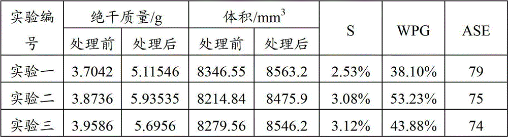 Special wood modifier and preparation method thereof