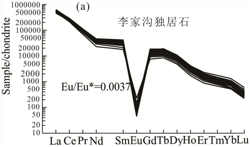 Method for determining metallogenic age of rare metal pegmatite