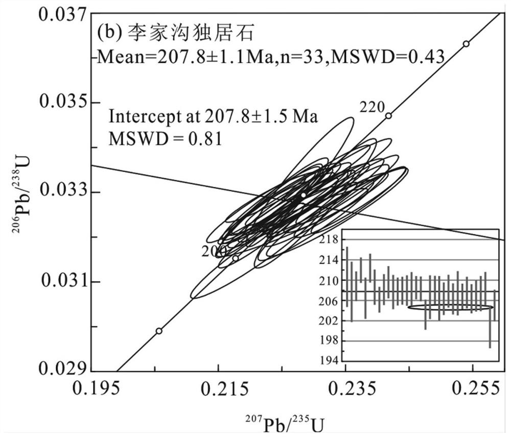 Method for determining metallogenic age of rare metal pegmatite