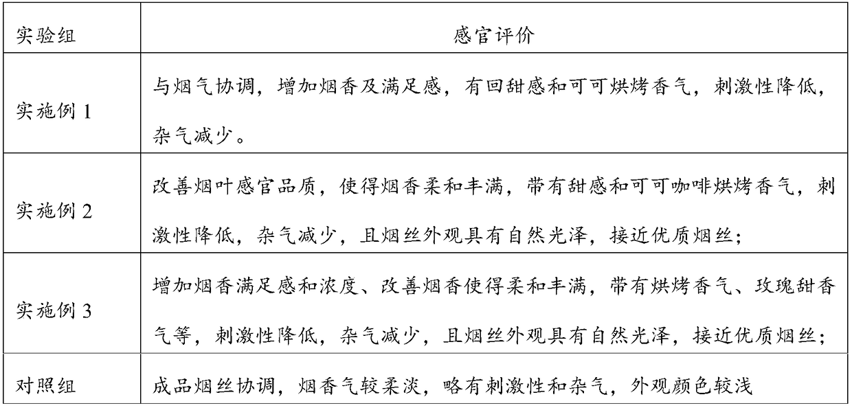 Preparation method and application of red date and tobacco compounded Maillard reactant