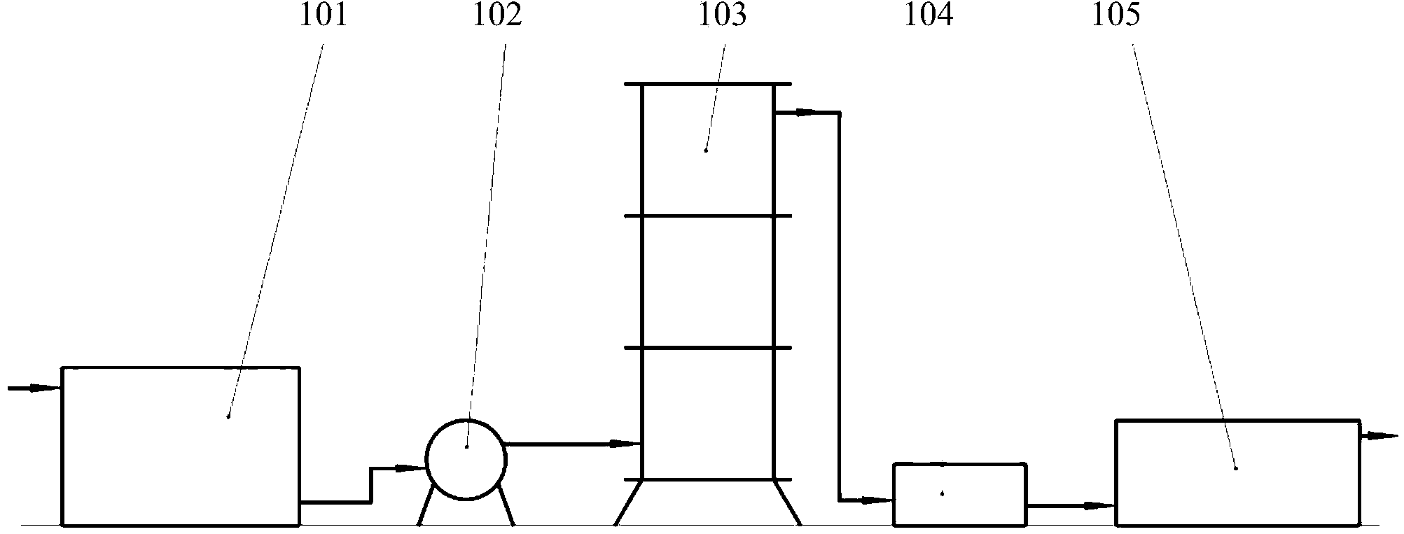 Device and method for treating sterilized ethylene oxide waste gas