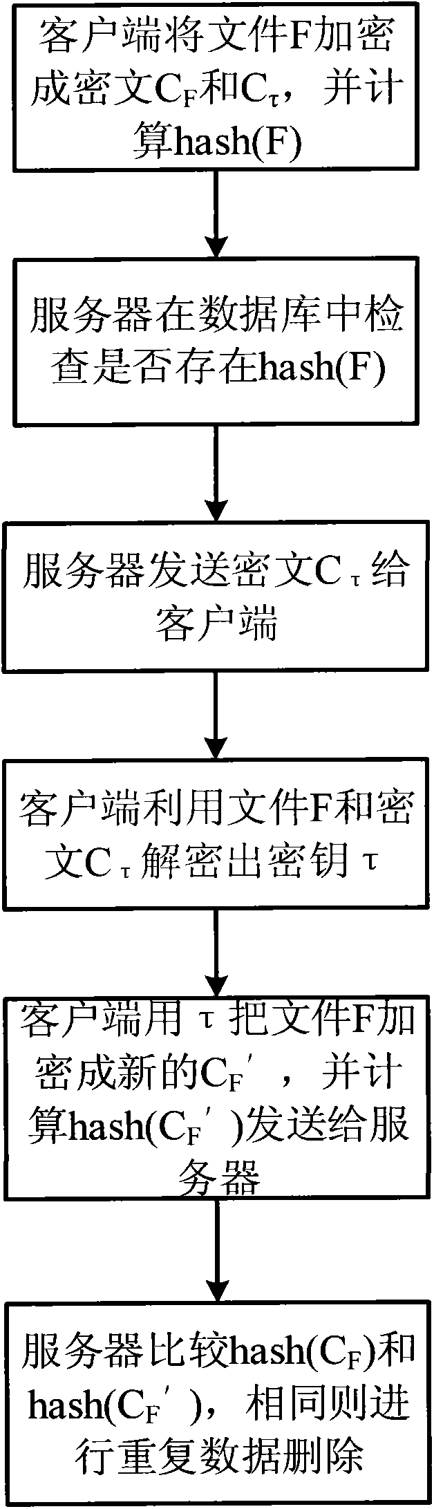 Safe method for repeated data deleting