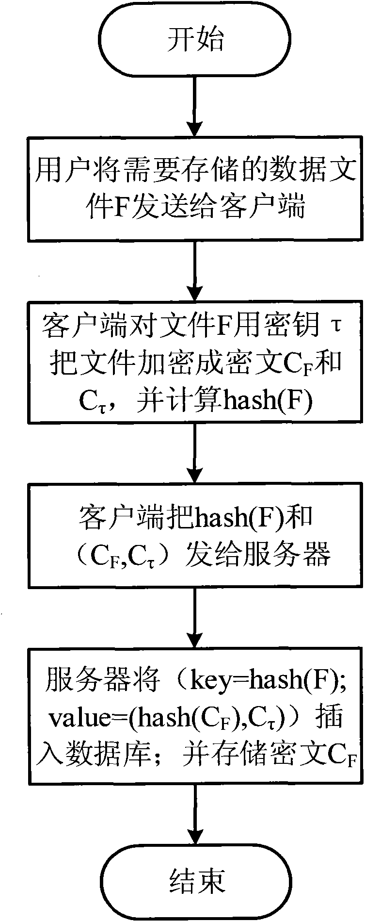 Safe method for repeated data deleting