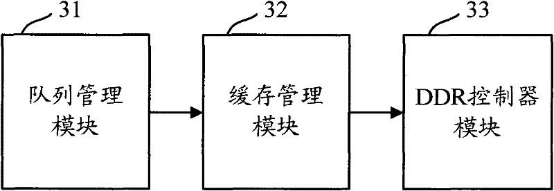 Method, device and system for carrying out data reading and writing on basis of DDR SDRAN (Double Data Rate Synchronous Dynamic Random Access Memory)