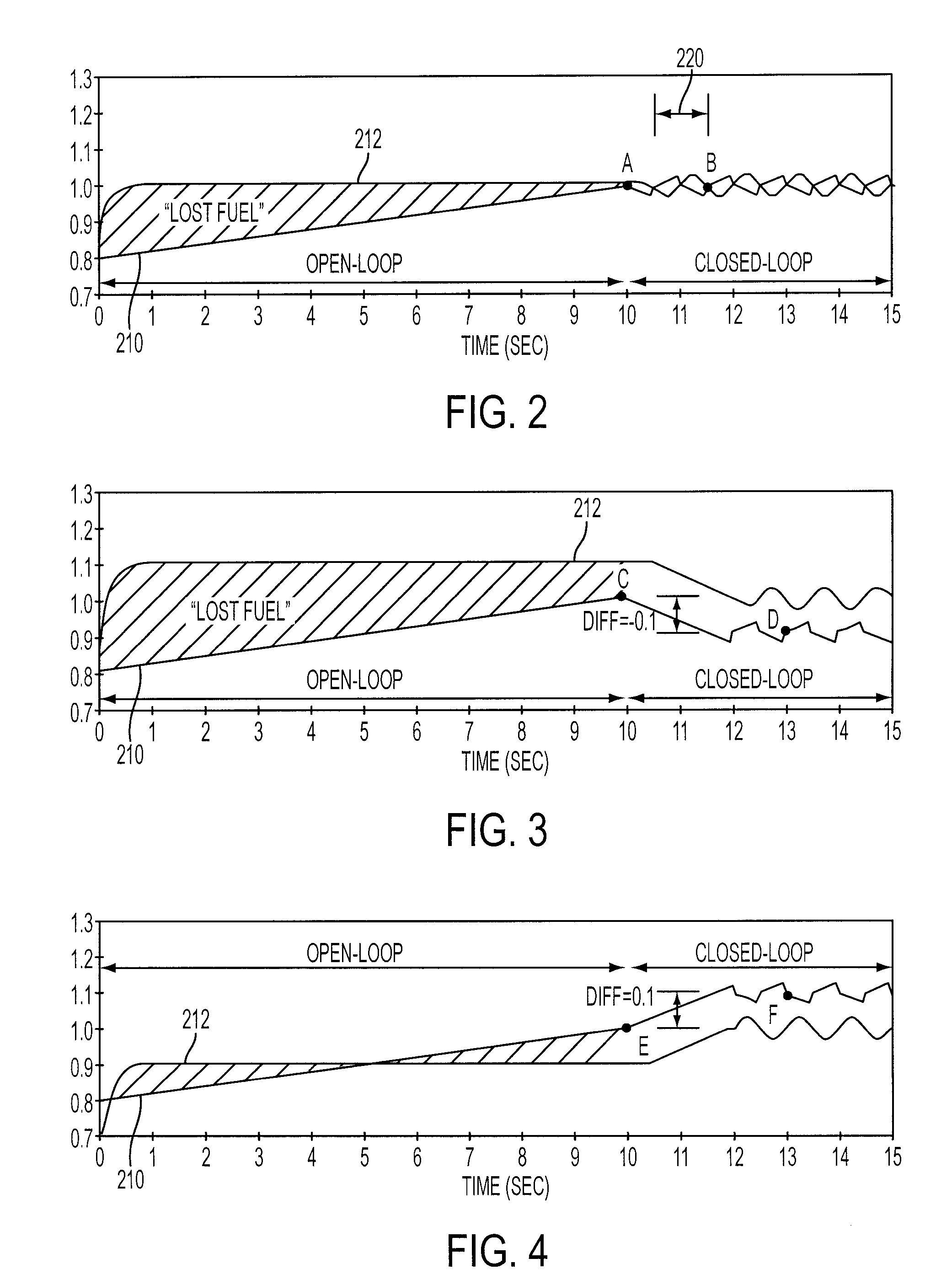 Cold Idle Adaptive Air-Fuel Ratio Control Utilizing Lost Fuel Approximation