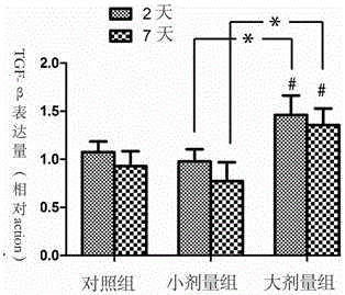 Combined application of statin and adrenocortical hormone medicaments to treatment of chronic subdural hematoma