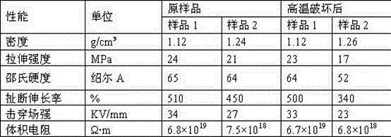 Cross-linking insulated tin-plated copper wire power cable resistant to high temperature and under 35kV