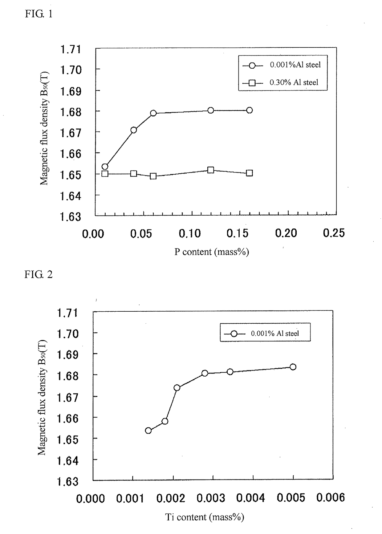 Non-oriented electrical steel sheet having excellent magnetic properties