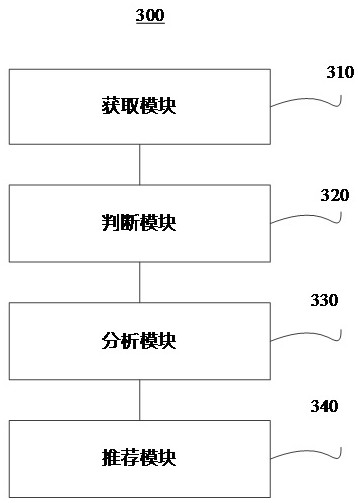 Recommendation method and device for interest stock, and cloud server