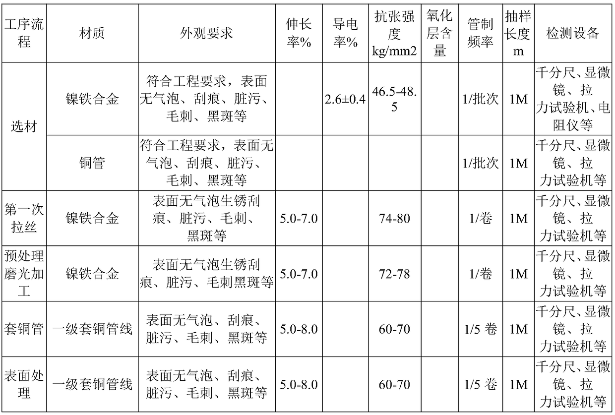 Oxidized Dumet wire and molding processing method thereof