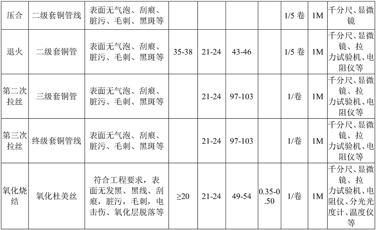 Oxidized Dumet wire and molding processing method thereof