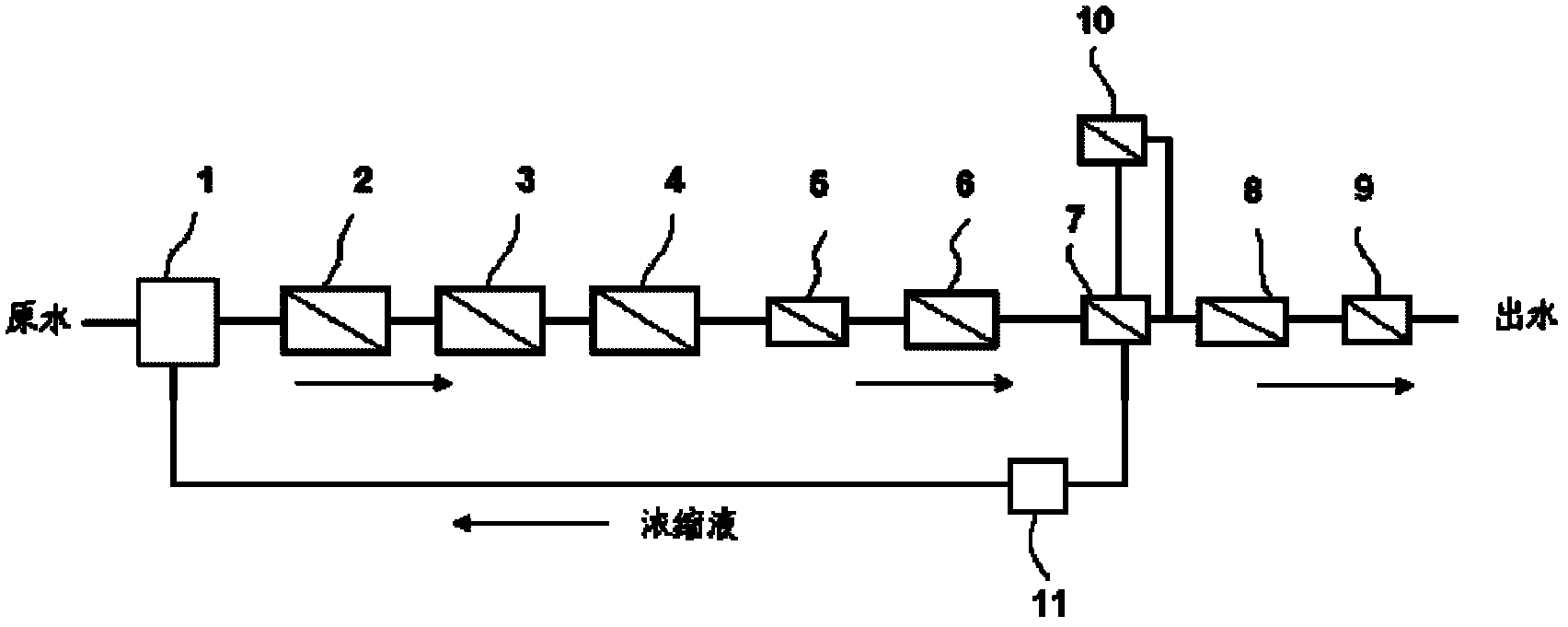 Advanced treatment system and method for high-concentration percolate in comprehensive garbage disposal plant