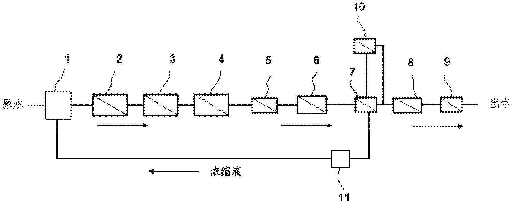 Advanced treatment system and method for high-concentration percolate in comprehensive garbage disposal plant