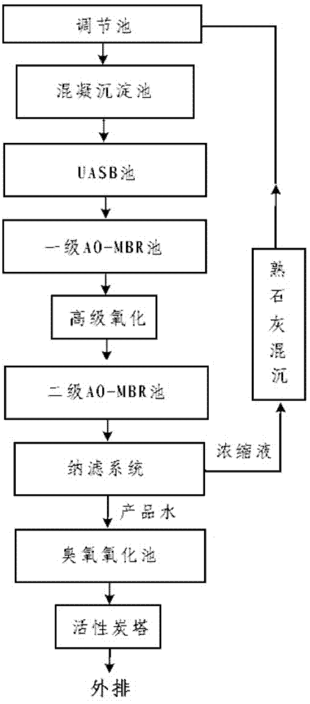 Advanced treatment system and method for high-concentration percolate in comprehensive garbage disposal plant