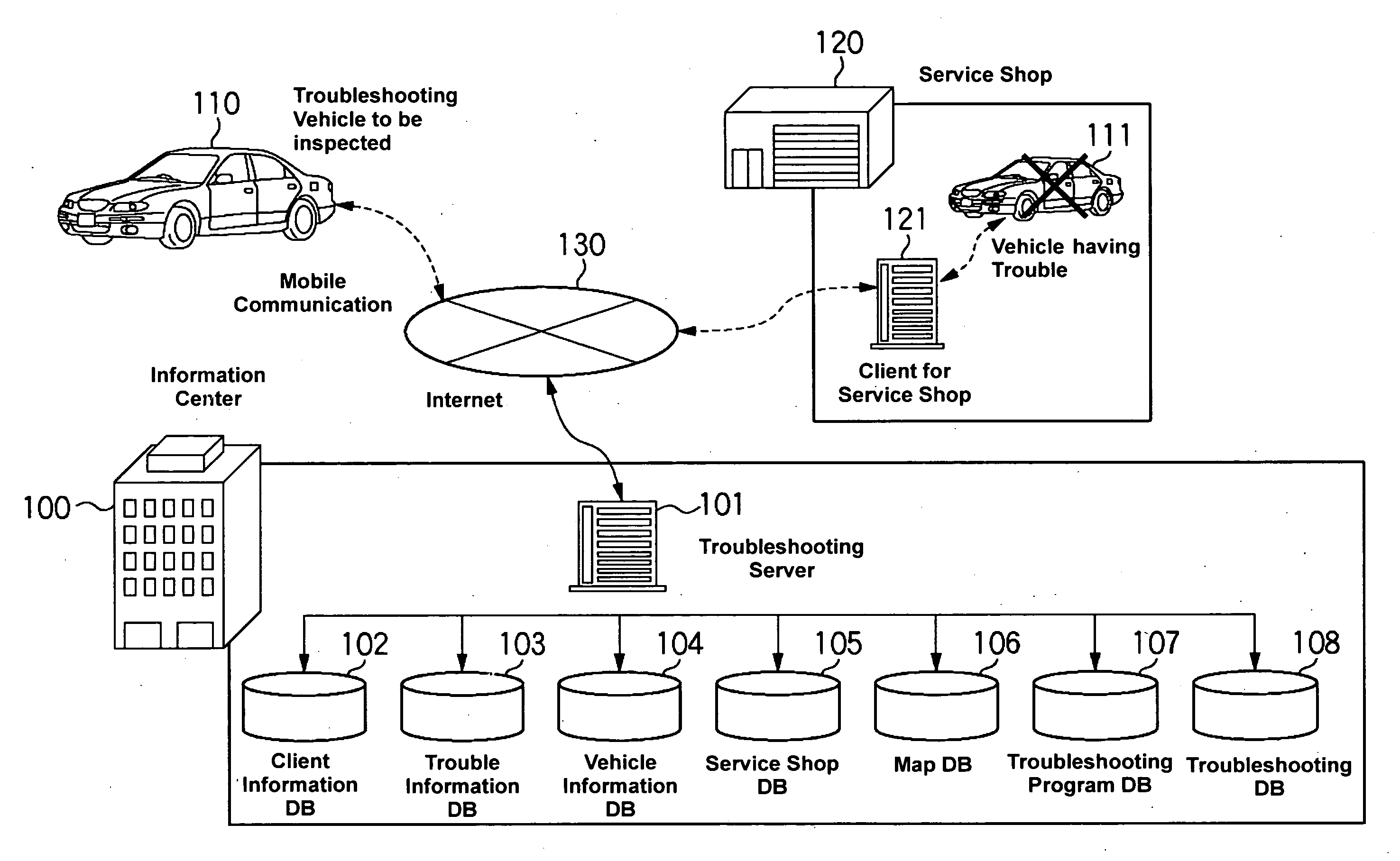 Remote troubleshooting system