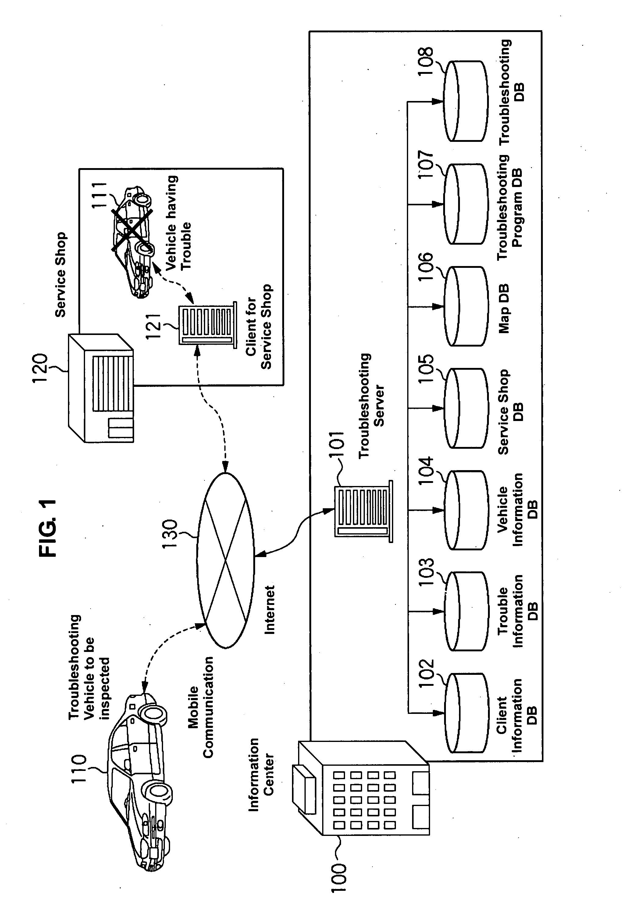 Remote troubleshooting system