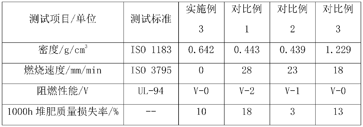 Degradable halogen-free flame-retardant foaming material and preparation method thereof