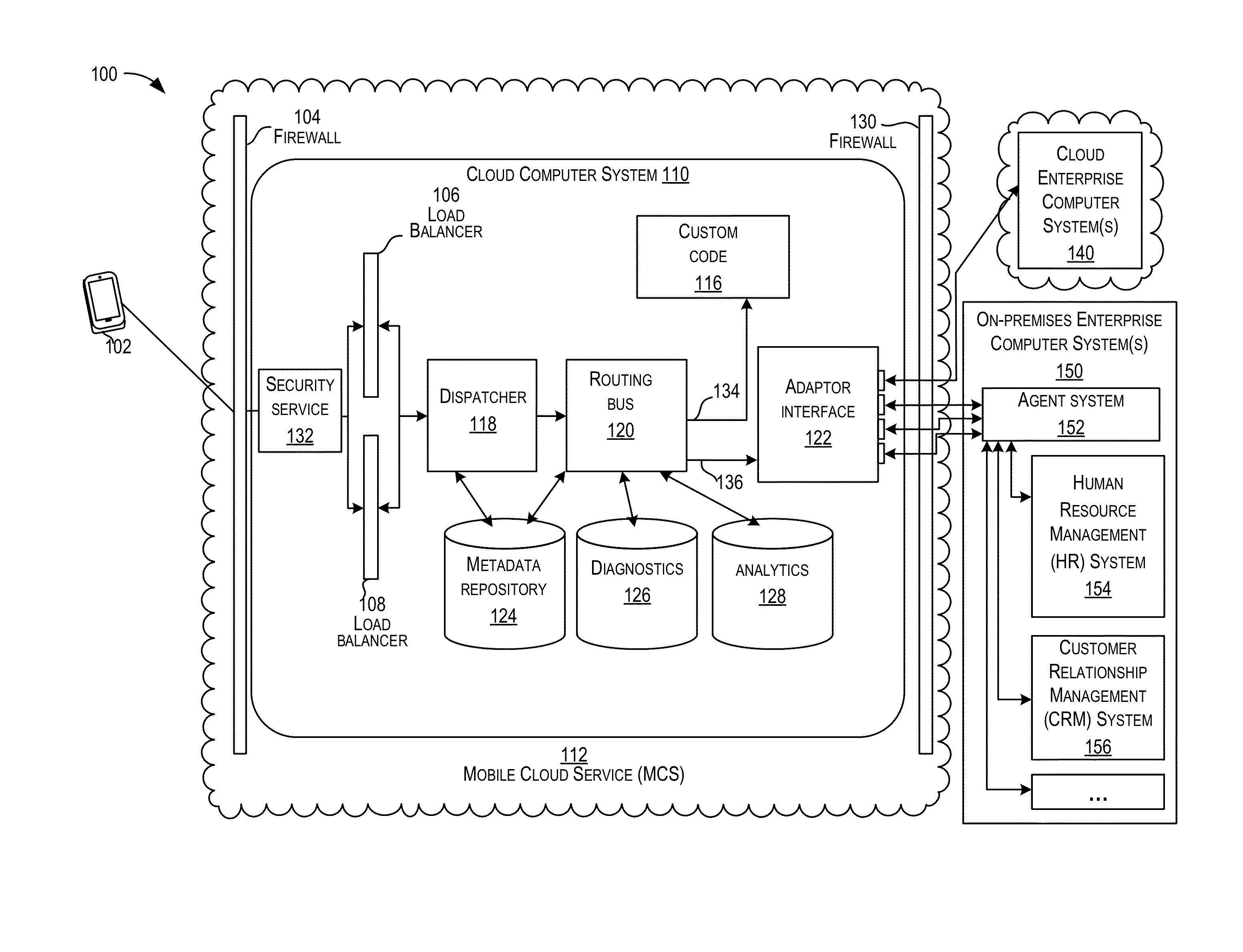 Mobile cloud service architecture