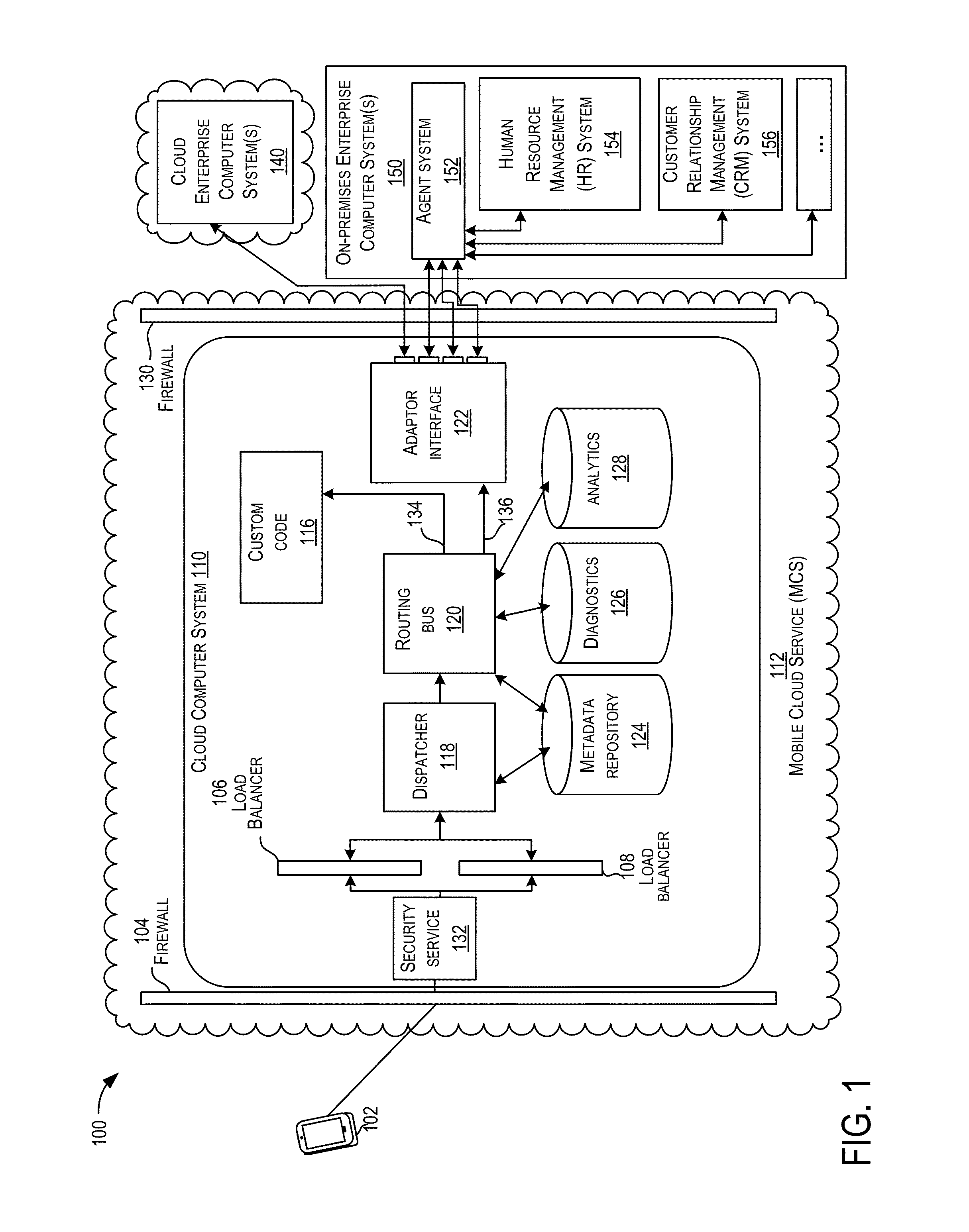 Mobile cloud service architecture