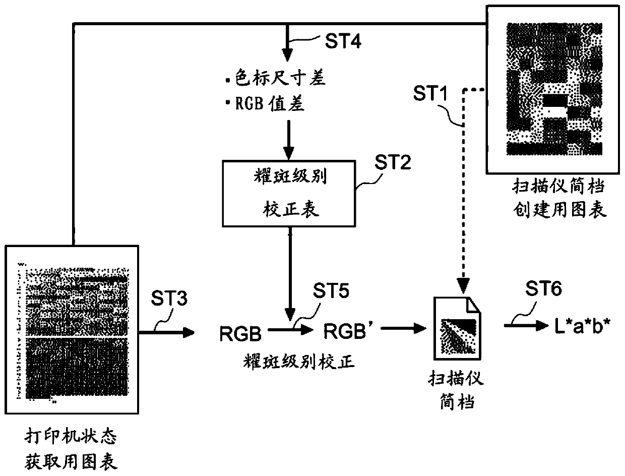 Color changing device and color changing method