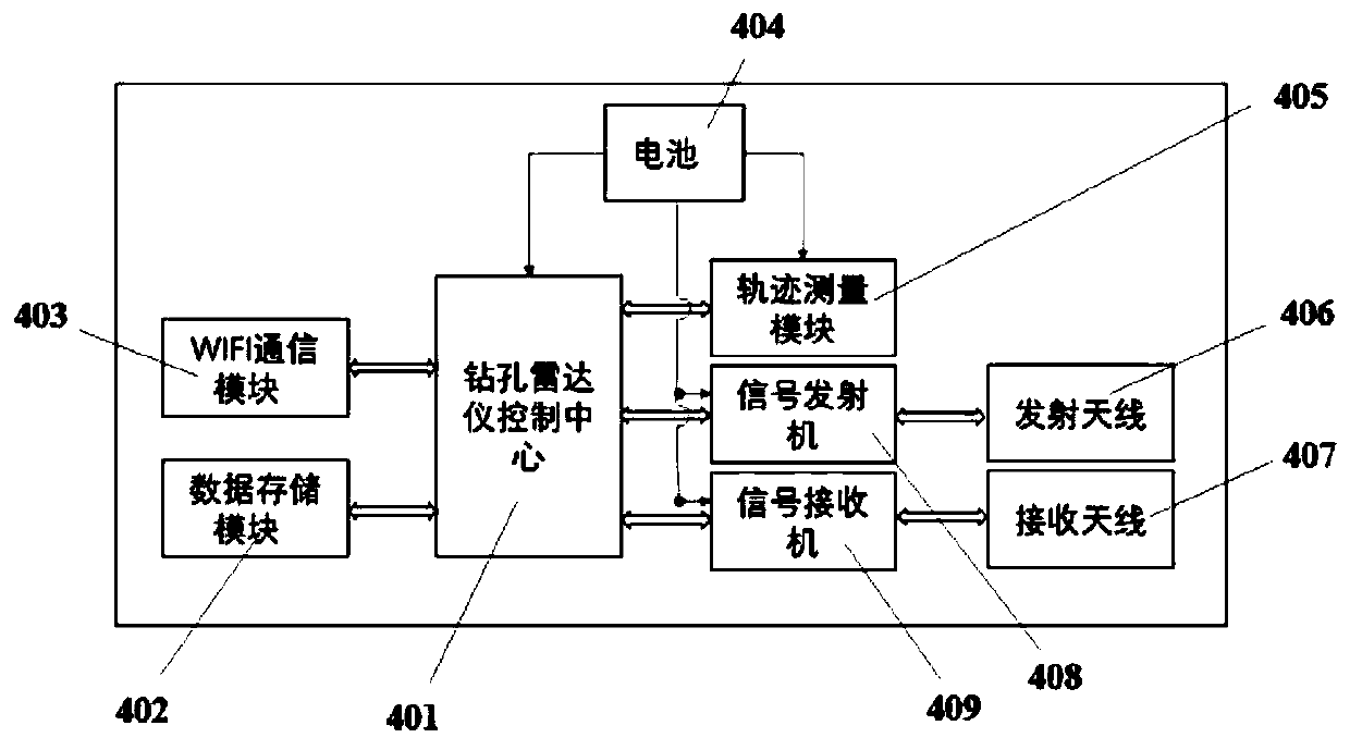 Mine borehole radar fine detecting device based on drilling machine pushing and detecting method thereof