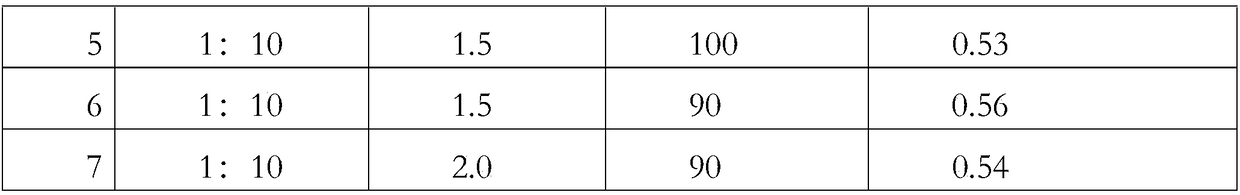 Traditional Chinese medicine composition for treating eczema and preparation method thereof