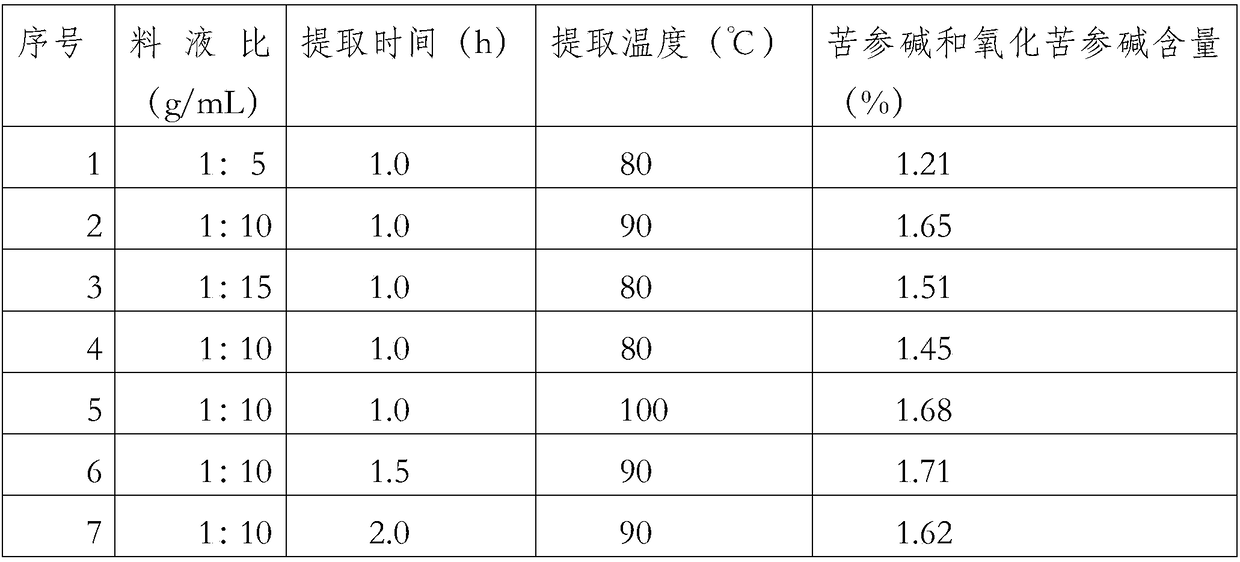 Traditional Chinese medicine composition for treating eczema and preparation method thereof