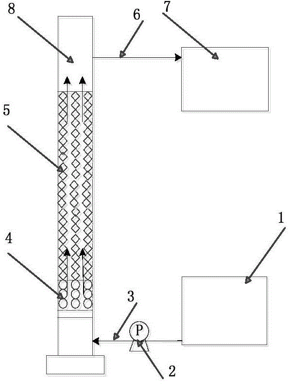 Nitrogen removal biological filter device and its application in the treatment of slightly polluted source water