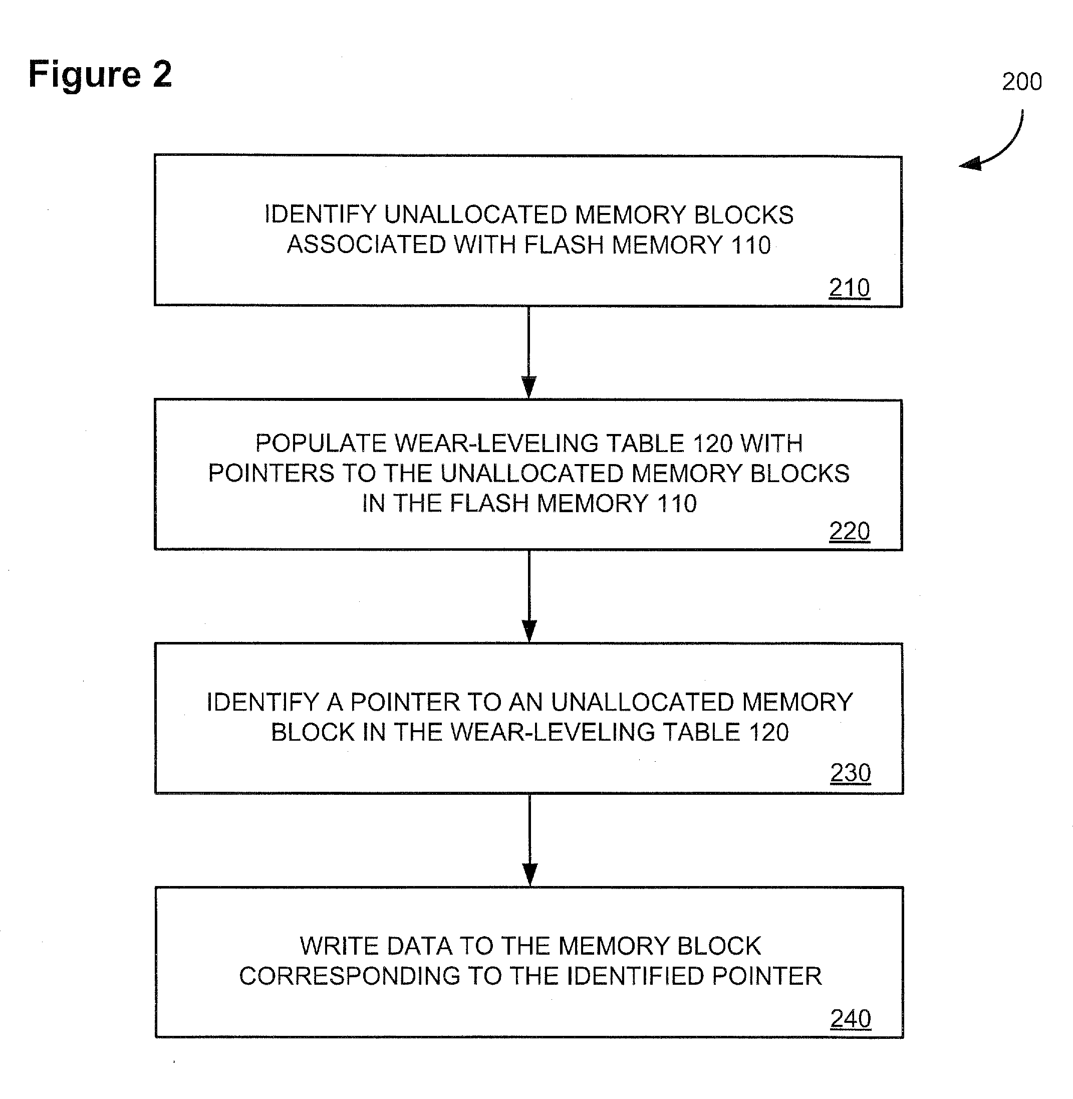 Flash drive fast wear leveling