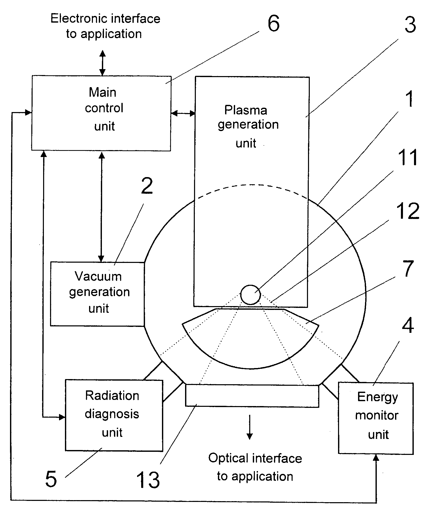 Radiation source for generating extreme ultraviolet radiation