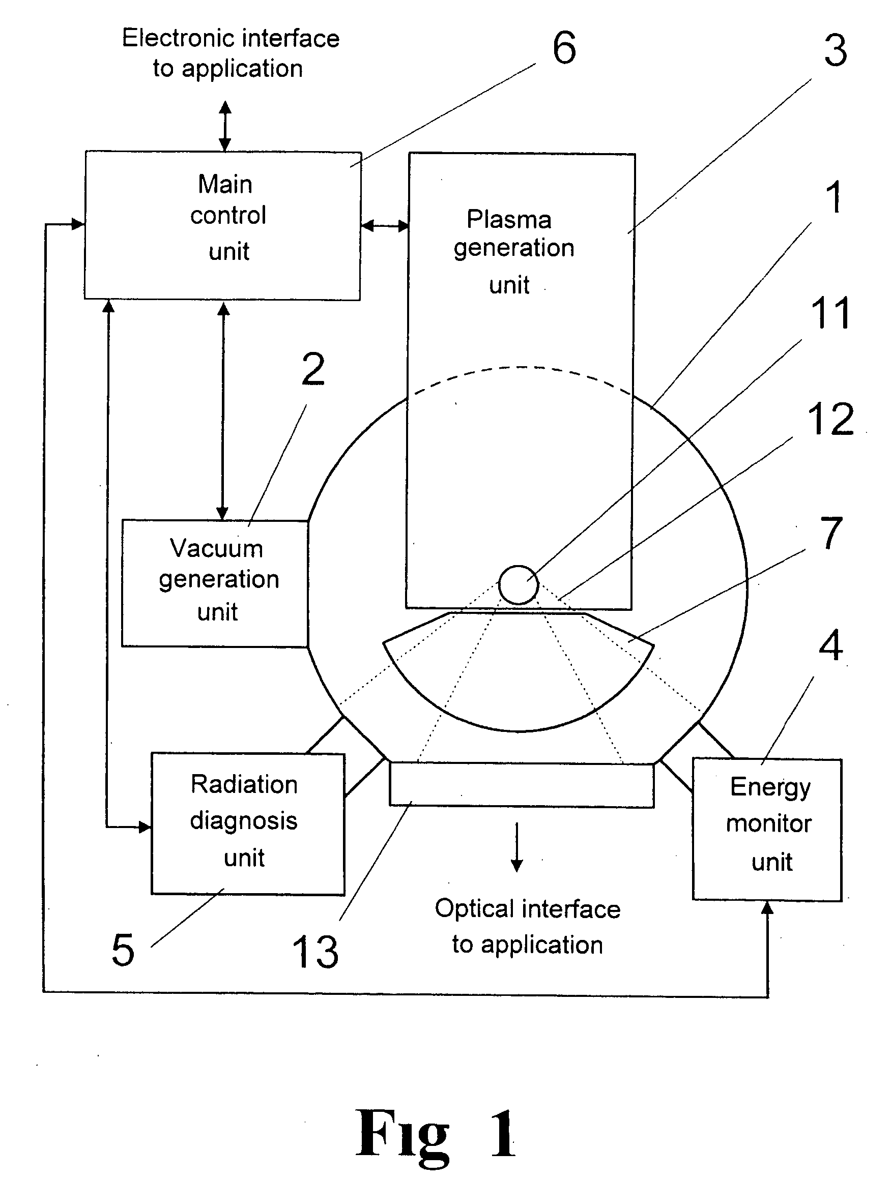 Radiation source for generating extreme ultraviolet radiation